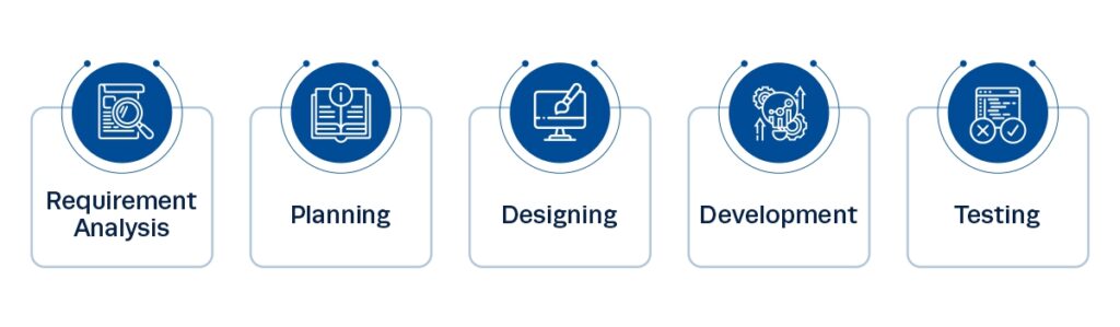 Lean Project Management Methodology