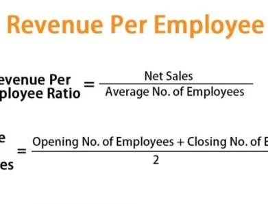 What is business productivity and how can we improve it?