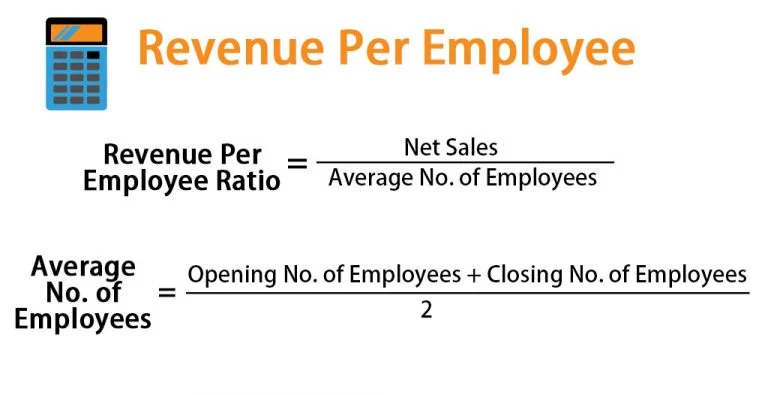 business productivity