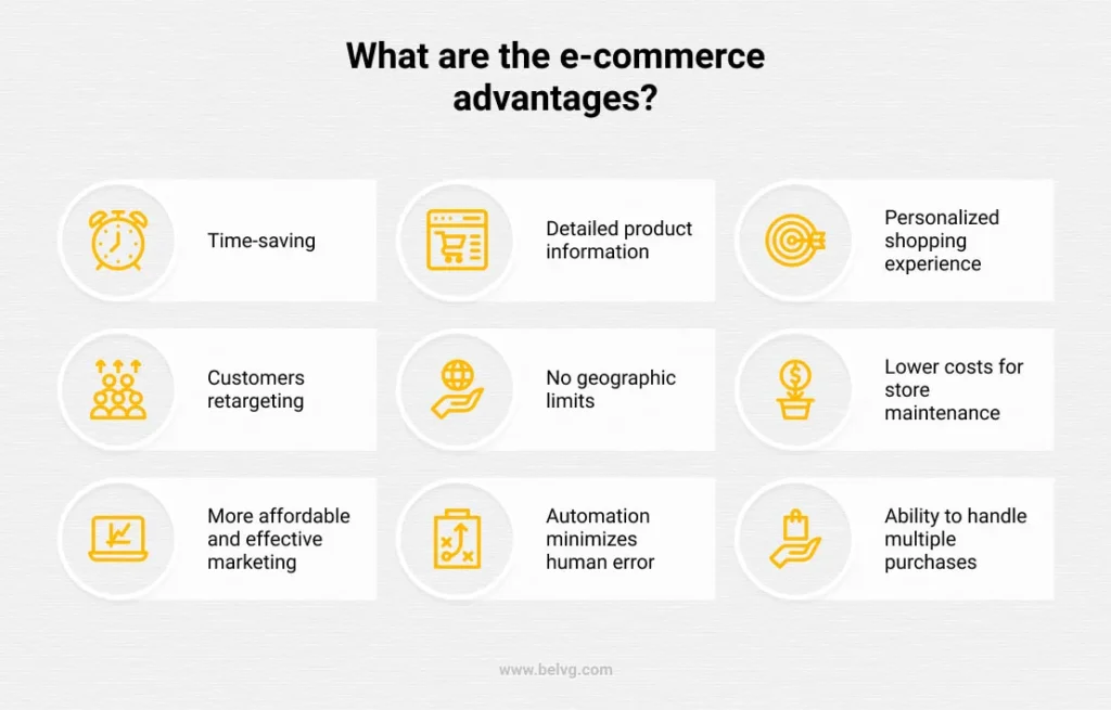 Advantages of B2C E-Commerce