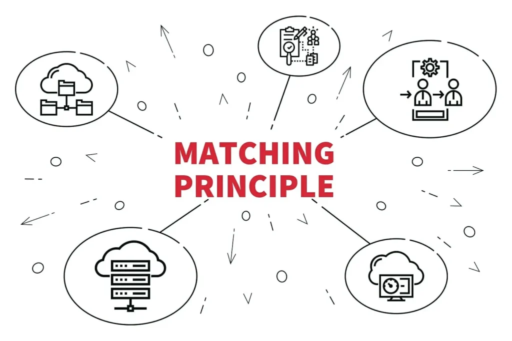 The Principle of Matching