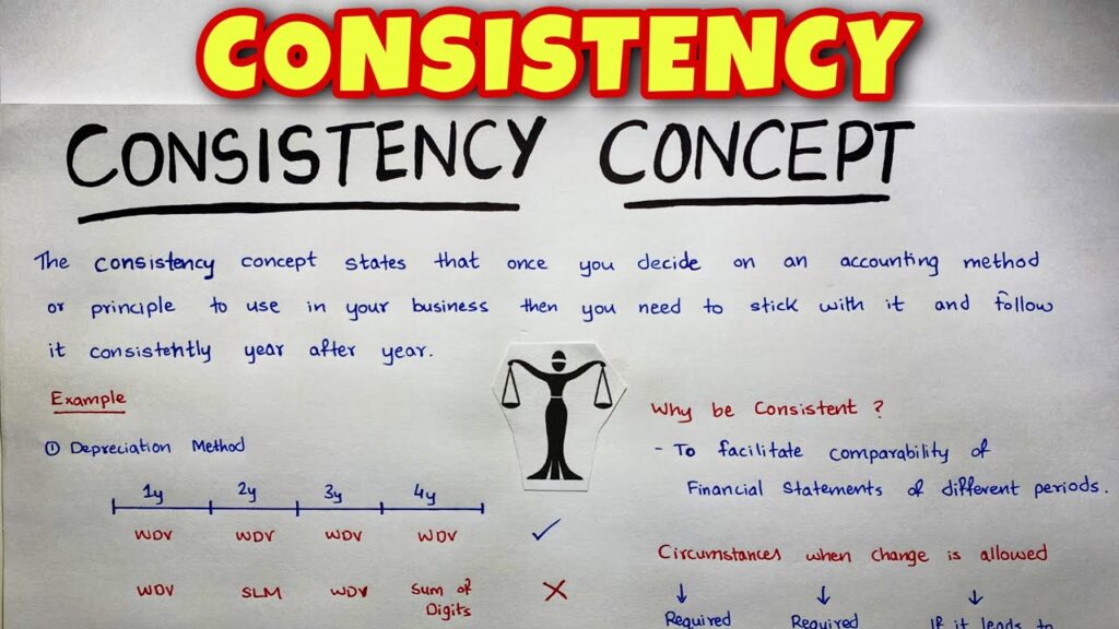 The Principle of Consistency