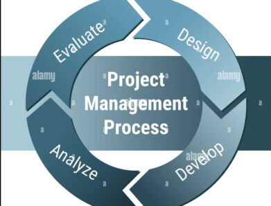 How to Choose the Right Project Management Methodology?